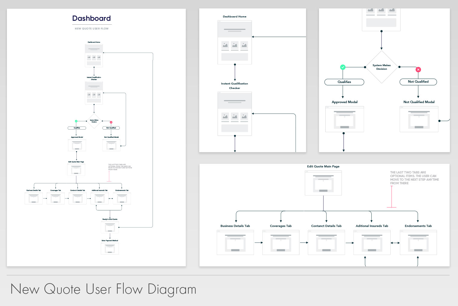 User Flow Diagrams