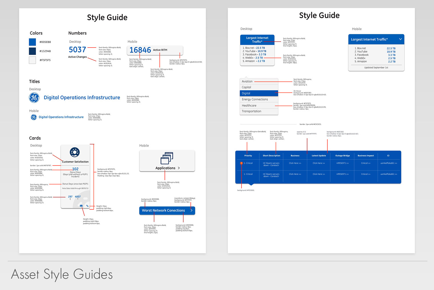 DTOPS Style Guides